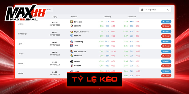 Tỷ lệ kèo tại hệ thống MAX88 cực kỳ cạnh tranh