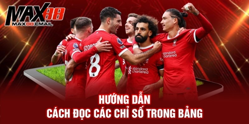 Kèo Rung Là Gì? Cách Bắt Kèo Rung Hiệu Quả Cho Người Mới 2 Hướng dẫn cách đọc các chỉ số trong bảng