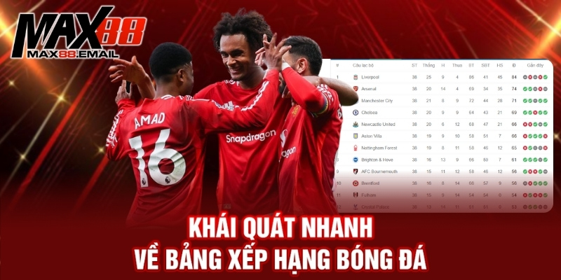 Bảng xếp hạng bóng đá: Tấm gương phản chiếu trận đấu 1 Khái quát nhanh về bảng xếp hạng bóng đá.