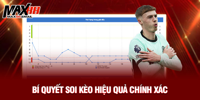 Tỷ Lệ Kèo Chấp Là Gì? Tìm Hiểu Cùng Max88 Để Cá Cược Thông Minh Hơn 4 Bí quyết soi kèo hiệu quả chính xác