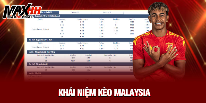 Kèo Malaysia Là Gì? Tìm Hiểu Cách Đọc Và Kinh Nghiệm Đặt Cược Từ Max88 10 Kèo Malaysia Là Gì? Tìm Hiểu Cách Đọc Và Kinh Nghiệm Đặt Cược Từ Max88